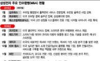 [삼성 영업익, 14조의 그늘]인텔은 미래 먹거리 준비하는데…'M&A 0건' 속앓는 삼성