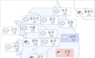 아경 오늘(10일)의 날씨와 미세먼지 (오후)