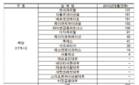 '신용대출' 주업 대부업체 30곳 문닫았다