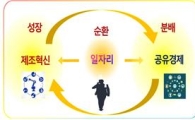 4차산업혁명 혁신·비전공유 '빅포럼' 경기도서 열린다