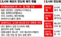 도시바, 미·일 연합에 반도체 매각 가능성↑…SK하이닉스 어쩌나