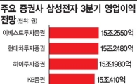 삼성전자 깜짝실적에도 꿈쩍않는 주가