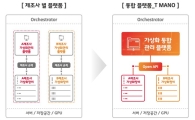 SKT, 전국 LTE망 가상화 기반 마련