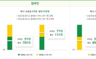 트러스트, 부동산 중개 이어 '주택임대관리 서비스' 출시