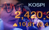 [포토]코스피 2,420 돌파