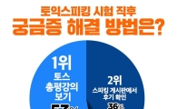 해커스 조사, 토스 수험생 절반 이상 '총평강의'로 궁금증 해결