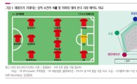 1부리그 입성한 韓증시…2017 팀 코리아 '어닝 일레븐'은?