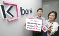 [포토]케이뱅크 '코드K 예·적금', 11번가에서 금리우대코드를 잡아라 