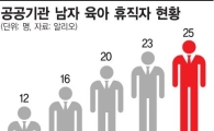 금융권 육아휴직하는 '간 큰(?) 아빠들' 늘어난다