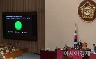 [포토]북한 미사일 발사 규탄 결의안 본회의 통과