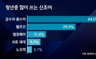 “응석 부리고 빈정거릴 시간도 없다”…헬조선은 누가 만들었나