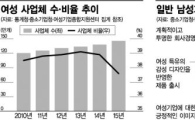 女사장님 150만 시대…"오늘도 살얼음판입니다"