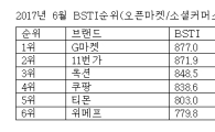 모바일쇼핑서 G마켓, 11번가 추월 '1위'…쿠팡은 악재 겹쳐 4위로 하락