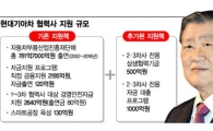 현대기아차, 2·3차 협력사 지원위해 1500억 '선순환형 동반성장' 전략 발표(종합)