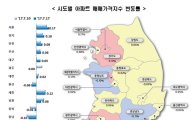 천장 뚫린 서울 집값‥추가대책 예고에도 4주째 상승랠리