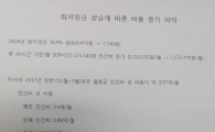 '최저임금 폭탄' 중소제조업체의 실제 사례…"납품단가 인상은 기대도 않는다"
