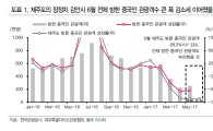 여전한 사드 후폭풍…업계 피해액 2조 눈덩이