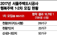 '하늘의 별 따기' 행복주택'