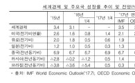 정부 "선진국·신흥국 경기 회복…세계 경제 성장세"