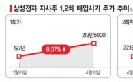 삼성전자, 3차 자사주 매입 약발 먹힐까