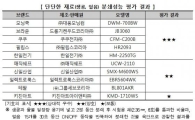 소비자원 "전기믹서 오일·분진 새어나와…성능도 천차만별"