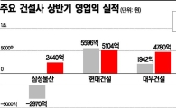 실적 순항 대형 건설사 앞 '암초 셋' 