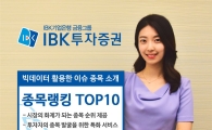 IBK투자證, 빅데이터로 뽑은 ‘종목랭킹 TOP10’ 제공