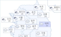 아경 오늘(31일)의 날씨와 미세먼지 (오후)