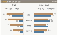 [한국富보고서]"은퇴 후 월 생활비 717만원 필요"…일반인의 3배