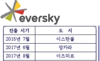 터키서 날개 단 '웅진 정수기'…현지거점 2곳 추가