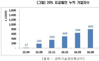 이통협회 "요금할인율 인상은 이통사의 자업자득"