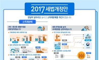 세법개정안, 주식시장에 미치는 영향은?