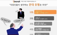 [스트레스 유발자]②가장 싫은 꼰대는 '답정너', 찔린다면 당신도…