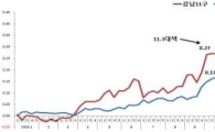 [8·2 부동산 대책]예상보다 빨리 고강도 규제 카드 꺼내는 까닭은
