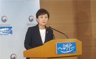 김현미 국토부 장관 "공공기관이 일자리 문제 해결 앞장서야"