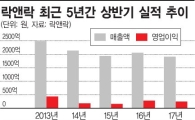 락앤락, 中 대신 베트남