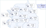 아경 오늘(03일)의 날씨와 미세먼지 (오후)