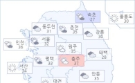 아경 오늘(05일)의 날씨와 미세먼지 (오후)