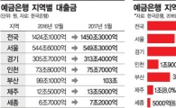 '부동산 대책' 지역별 풍선효과, 더 부풀어 오르나