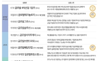 하나금융투자, ‘비과세 해외주식펀드 Last Call’이벤트