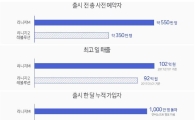 '리니지M' 구글 한 달 매출 2256억원…레볼루션 제압