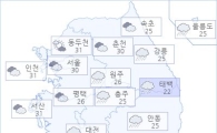 아경 오늘(09일)의 날씨와 미세먼지 (오후)