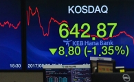 [포토]코스닥, 지정학적 우려에 1%대 하락 
