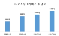 CJ오쇼핑, 웹드라마 누적조회수 320건 돌파 