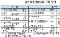 '고용' 힘싣는 한은…'일자리 창출' 中企 3.6조 추가지원 