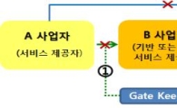 방통위, 제로레이팅 토대 마련…포털 규제도 도입(종합)
