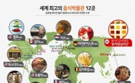풀무원 '뮤지엄김치간', 세계 최고 음식박물관 12곳 중 하나로 소개