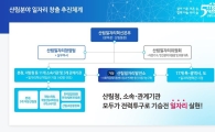 산림청, ‘산림일자리혁신본부’ 출범…2022년까지 6만여개 일자리 확충