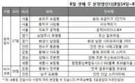 이번주 '공덕 SK리더스뷰' 등 9곳 청약