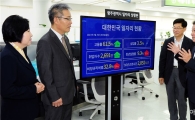 윤장현 광주시장, 일자리상황판 시연행사 참석